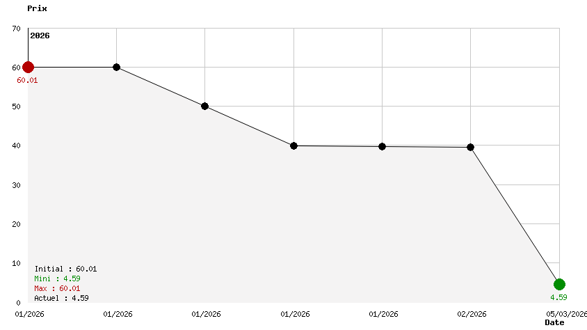 World Series Of Poker 2008 Edition