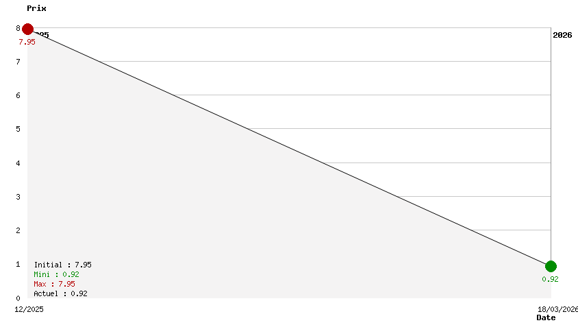 Guitar Hero IV World Tour