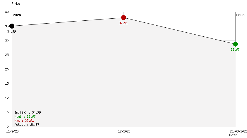 Spyro Reignited Trilogy 