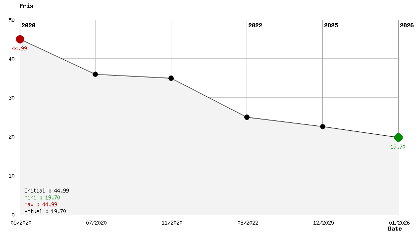 Tony Hawk's Pro Skater 1+2 