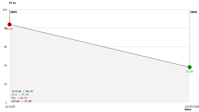 Half-life 2 Episode Two Orange Box