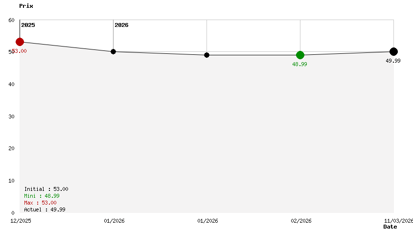 Ea Sports Madden NFL 26 (import) 