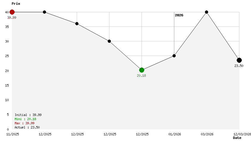 MySims : Collection Cozy Bundle