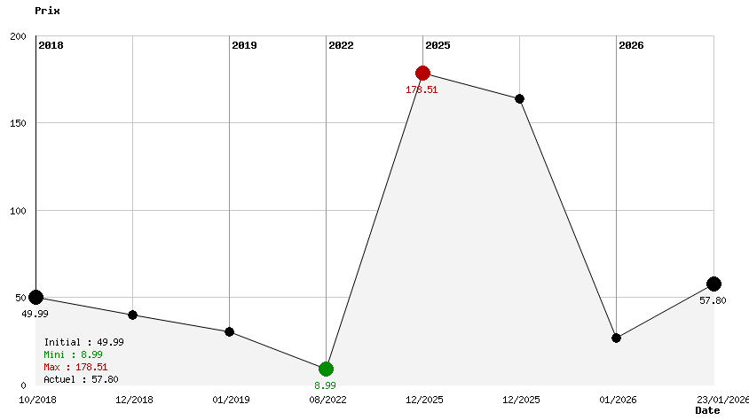Les Sims 4 Les Sims 4 Chiens Et Chats Un Jeu Vidéo