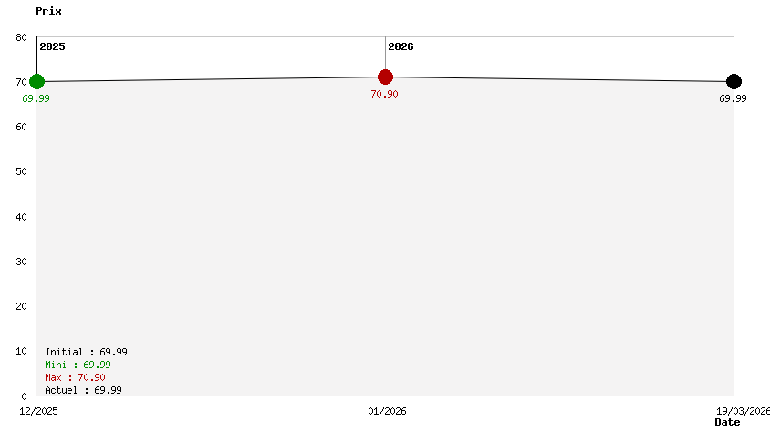 LEGO Batman : L'Héritage du Chevalier Noir