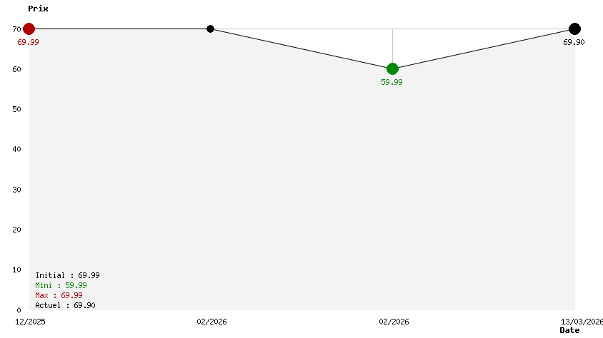 LEGO Batman : L'Héritage du Chevalier Noir