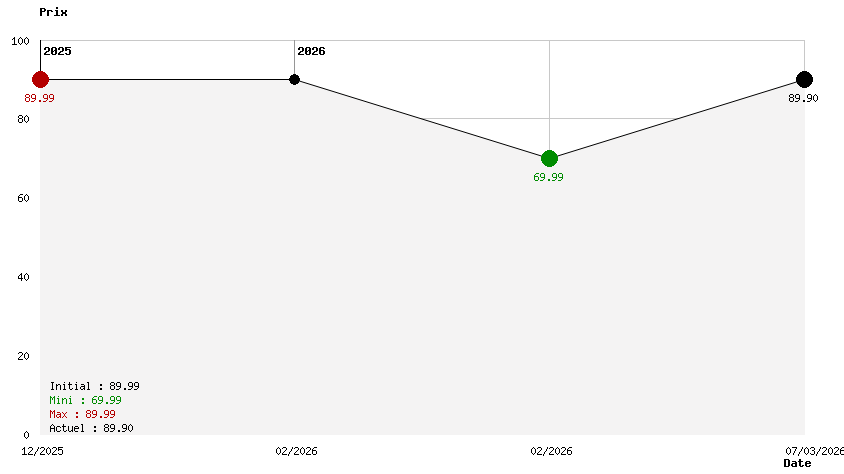 LEGO Batman : L'Héritage du Chevalier Noir Deluxe Edition
