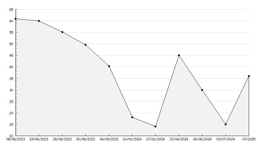 Exoprimal Xbox