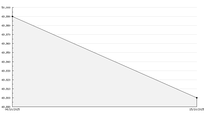 Yakuza 0 Director?s Cut PS5