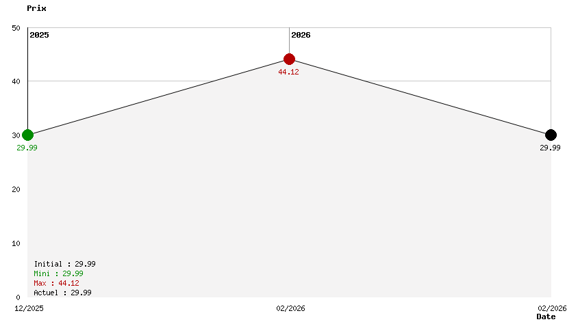 Wild West Shooter Bundle 