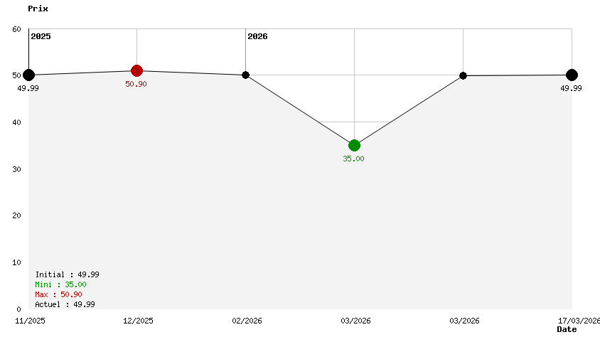Marvel Cosmic Invasion 
