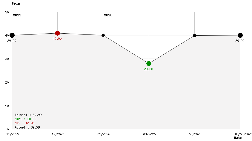 Marvel Cosmic Invasion