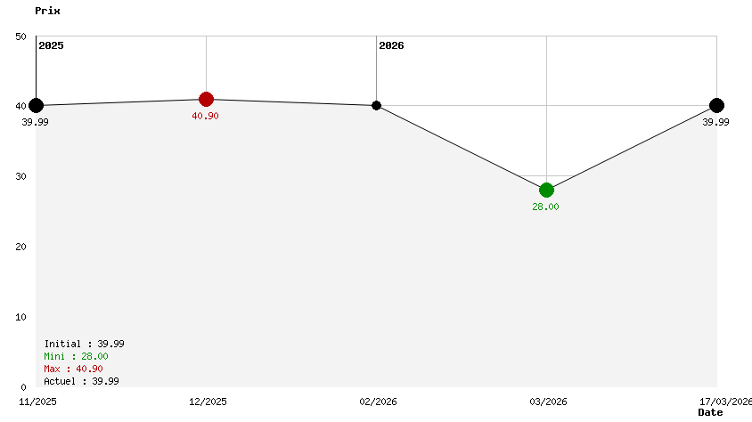 Marvel Cosmic Invasion 