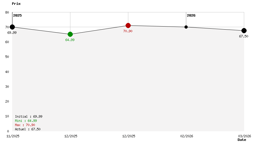 Marvel Cosmic Invasion Deluxe Edition