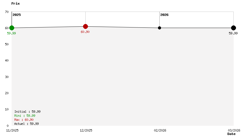 Marvel Cosmic Invasion Deluxe Edition