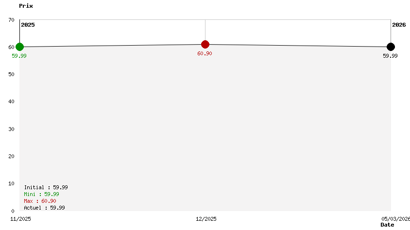 Marvel Cosmic Invasion Deluxe Edition 