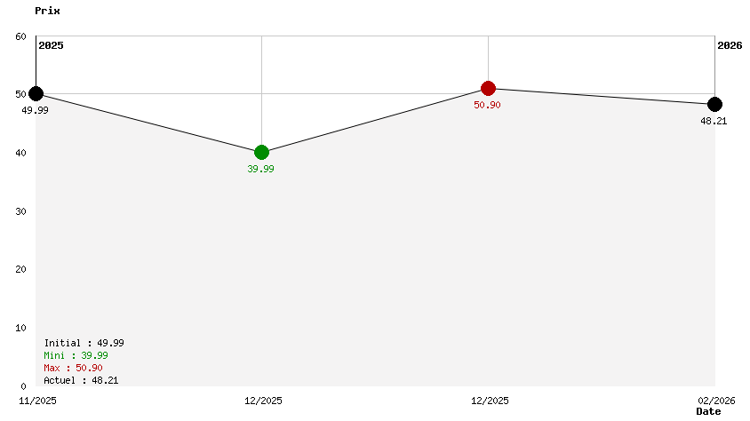 Chromagun 2 Dye Hard