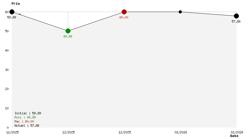 Blazblue Entropy Effect X 