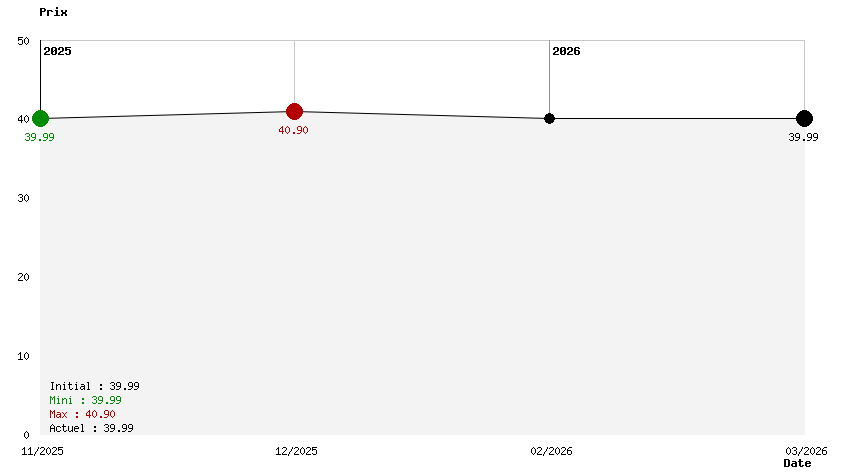 Ghost Master Resurrection 