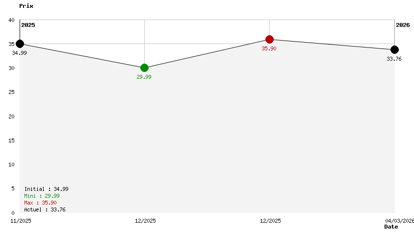 The Rogue Prince Of Persia