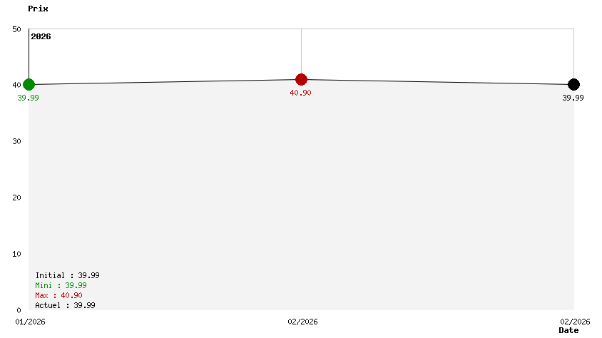 Bubsy 4D Pawsome Edition