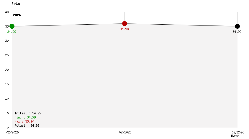 The Disney Afternoon Collection