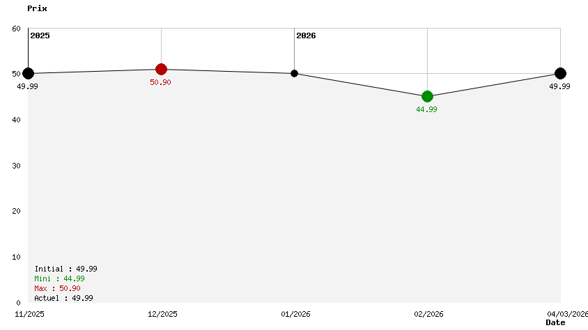 FATAL FRAME II : Crimson Butterfly REMAKE