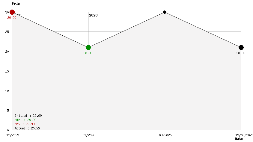 Pat Patrouille : Grand Prix 