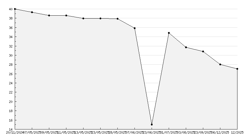 Phantom Breaker Battle Grounds Ultimate Day One Edition PS5