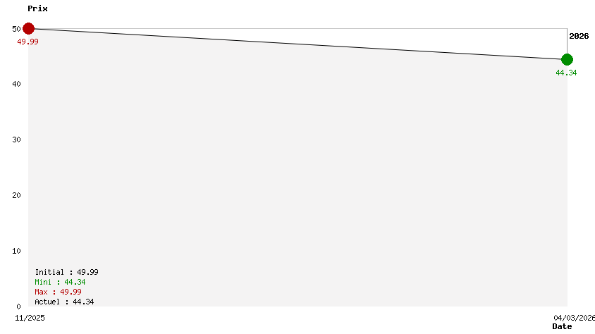 Nicktoons And The Dice Of Destiny 