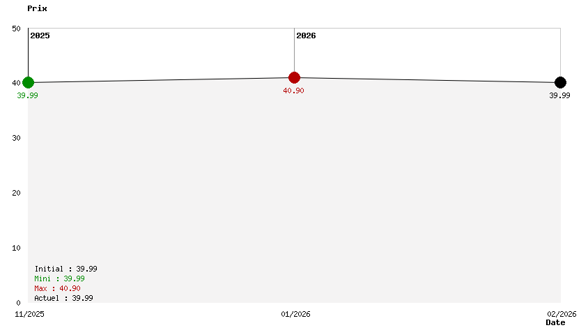 This Is Fine Maximum Cope
