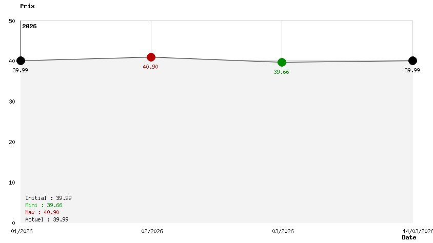 Harvest Moon The Winds Of Anthos Complete Edition