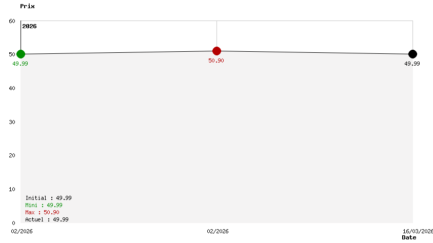 Reptilian Rising Collector's Edition