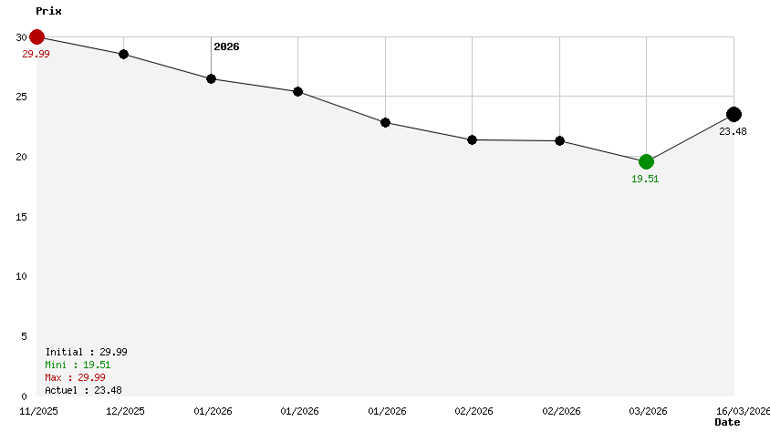 Bee Simulator The Hive Slipcase Edition