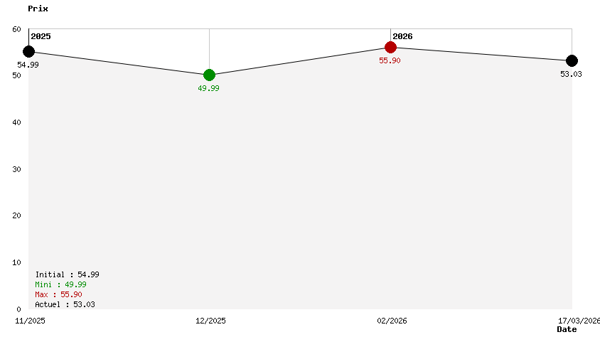 The Relic First Guardian 