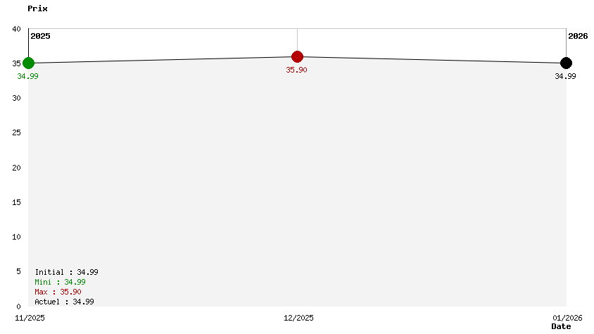 Lil Gator Game Gator Of The Year 