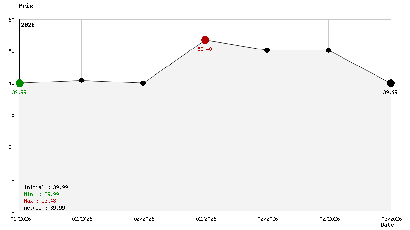 Bendy Double Pack (ink Machine + Dark Revival)