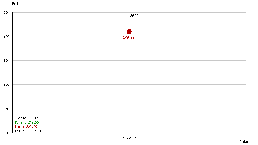 Screamer Edition Collector