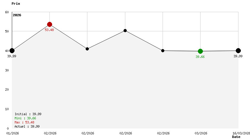 Aero The Acro-Bat Legacy + Sunsoft Lost Gems