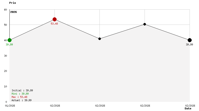Aero The Acro-Bat Legacy + Sunsoft Lost Gems