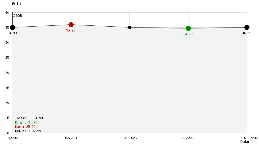 Nightmare The Lunatic