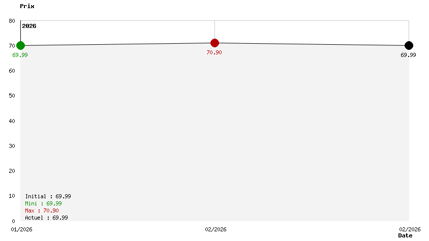 Nightmare The Lunatic Special Edition