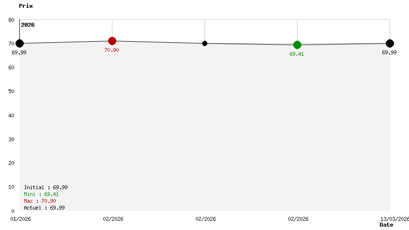 Nightmare The Lunatic Special Edition