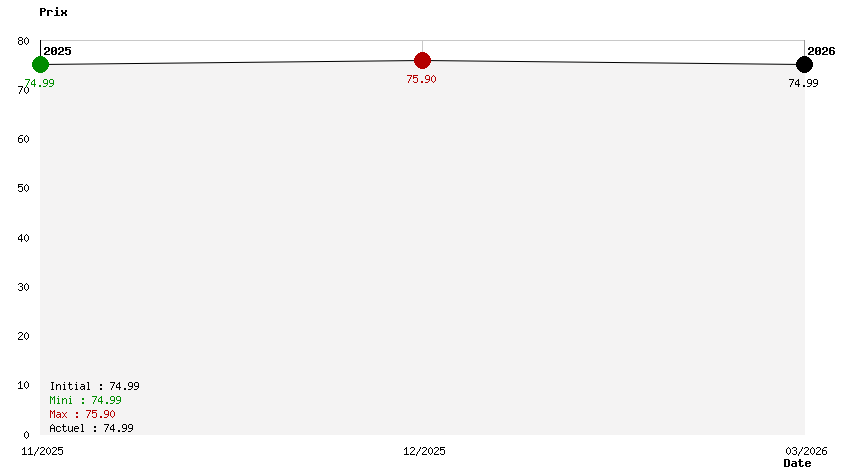 Grimoire Groves Deluxe Edition 