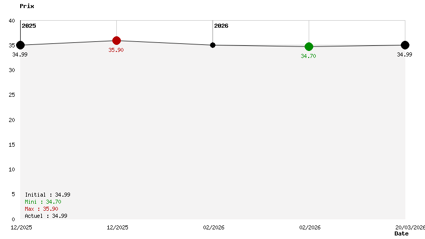 Everdark Undead Apocalypse 