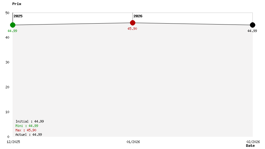 Sword Of The Necromancer Collection 