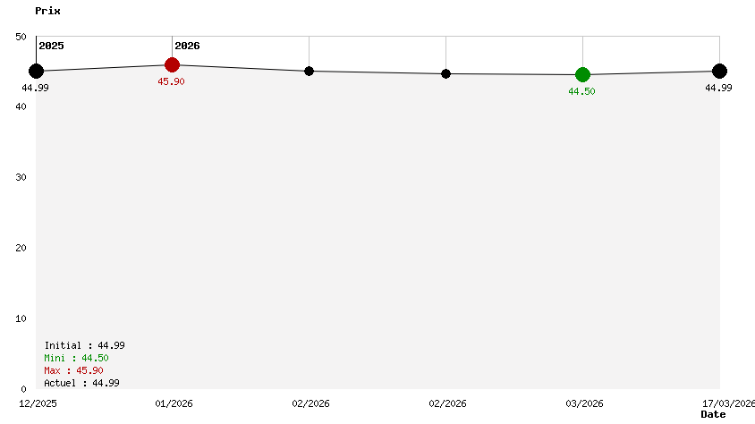 Sword Of The Necromancer Collection 