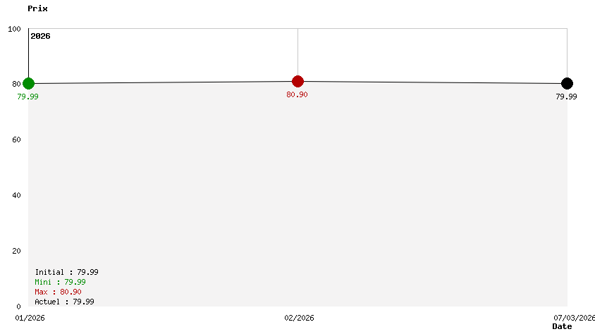 Long Gone Days Collector's Edition