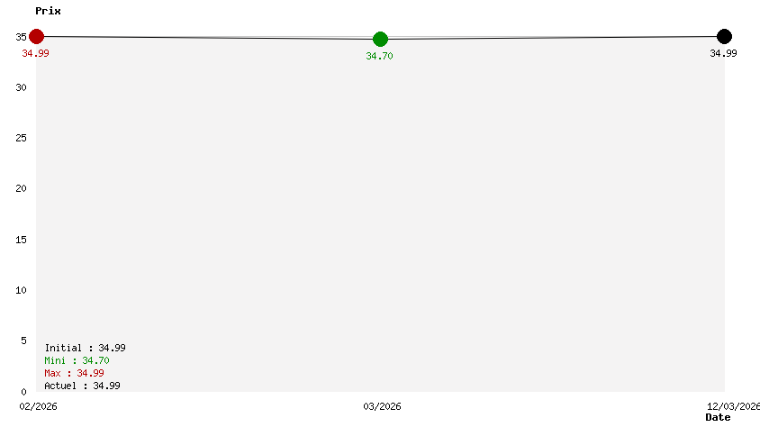 I Hate This Place Elena's Edition