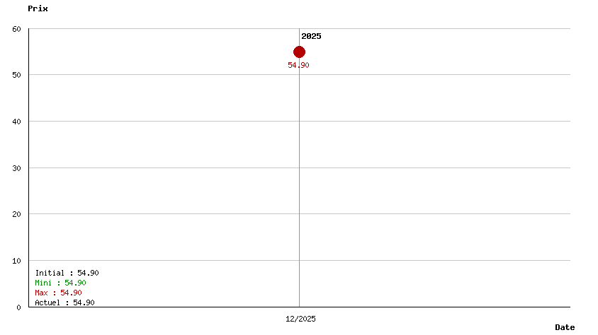 1971 Project Helios SWITCH